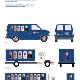 Pepsi Brandbook